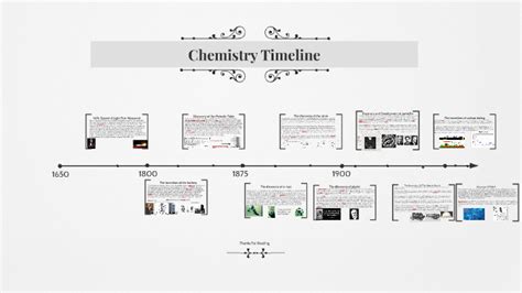 Chemistry Timeline by Fraser Gentry on Prezi