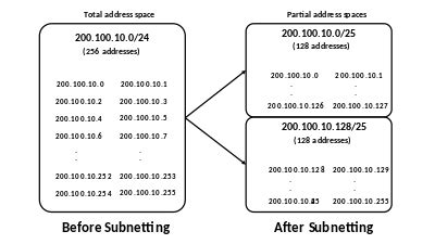Subnetting And Subnet Mask Explained With Examples An - vrogue.co