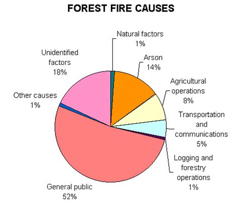 Canada Fire Forecast & Detection Center