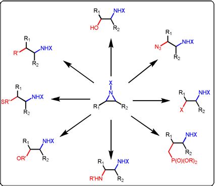 Aziridine Ring Opening: An Overview of Sustainable Methods - Sabir - 2018 - ChemistrySelect ...