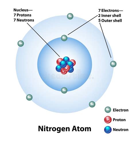 Nitrogen Atom Diagram Stock Illustrations – 120 Nitrogen Atom Diagram Stock Illustrations ...