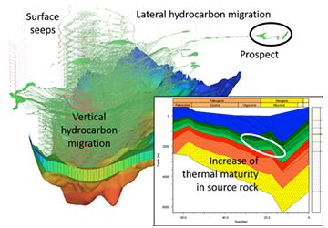 PETROLEUM SYSTEMS ANALYSIS AND MODELING