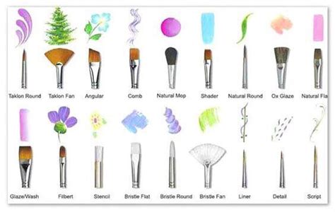 Helpful watercolor brush chart for artists | Watercolor art, Art ...