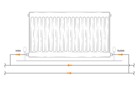 The radiator valve guide | BestHeating Advice Centre