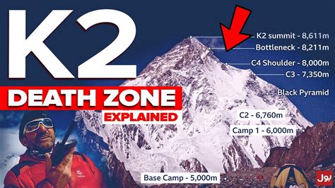 K2 Death Zone | K2 Bottleneck | Ali Sadpara | K2 Winter Expedition 2021 ...