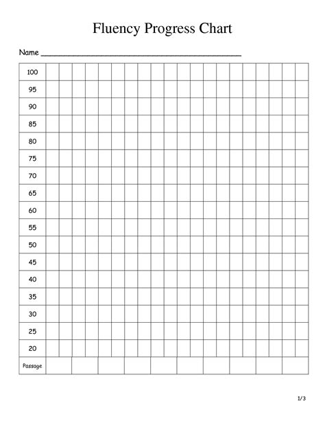 Progress Monitoring Chart Template