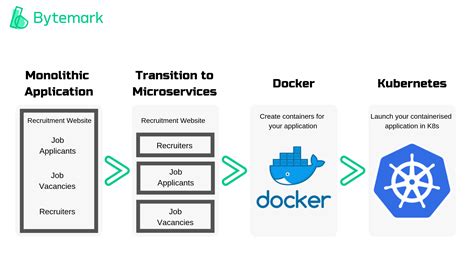 Is docker and kubernetes the same - wastashok