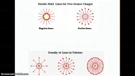 Electric Field Vector Direction - YouTube