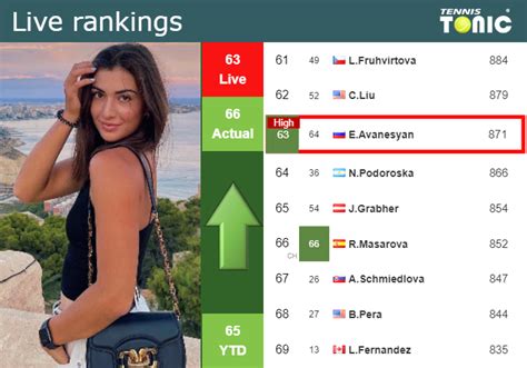 LIVE RANKINGS. Avanesyan reaches a new career-high before facing Cornet ...