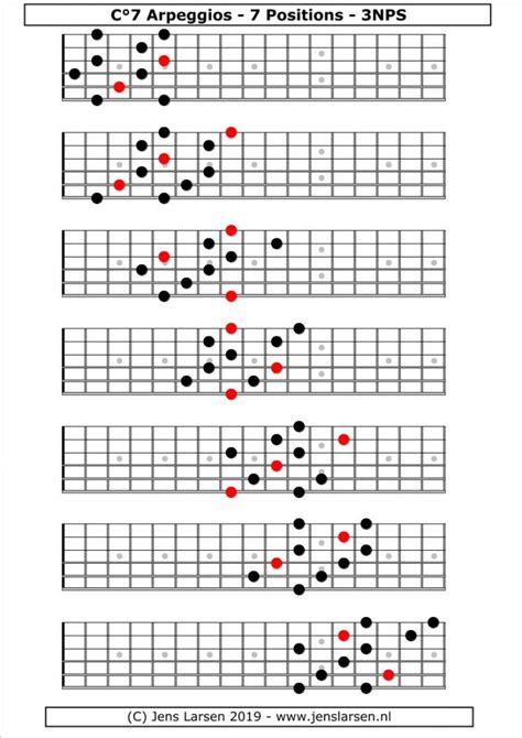 Dim arpeggios (3nps) - Jens Larsen