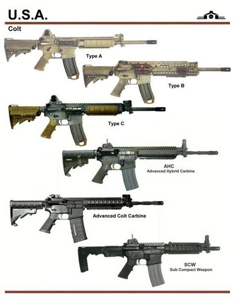 #Did you know #Colt made AR's? Military Weapons, Weapons Guns, Guns And ...