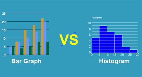 Difference Between Histogram And Bar Graph