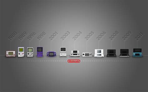 Nintendo Handheld Timeline By Max Steenbergen On Dribbble