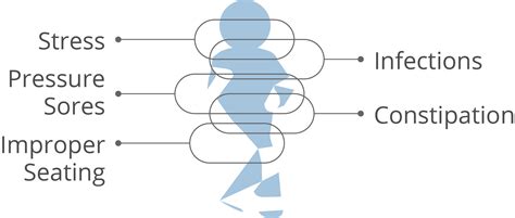 What are the Signs and Symptoms of Severe Spasticity? - Lioresal® Intrathecal