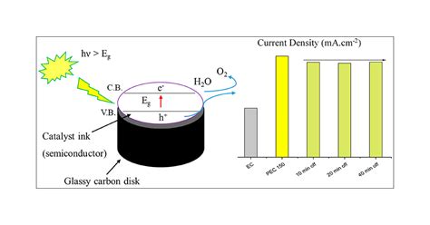 Photocharging of Europium(III) Tellurium Oxide as a Photoelectrocatalyst | ACS Applied Energy ...