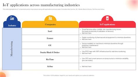 IoT Applications Across Manufacturing Industries IoT Components For Manufacturing PPT Example