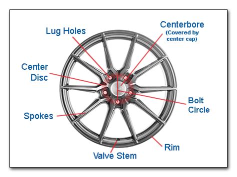 Parts of a Wheel Guide - Discounted Wheel Warehouse