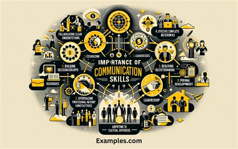 Strong Communication Skills Examples