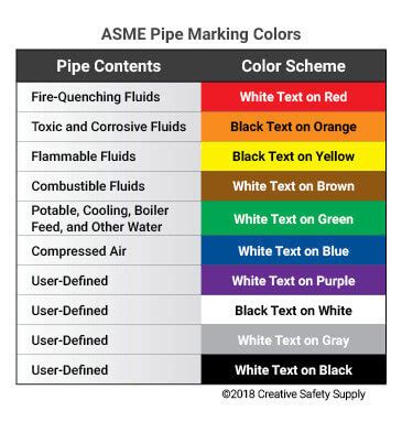 Asme Code For Compressed Air Systems | Railing Design