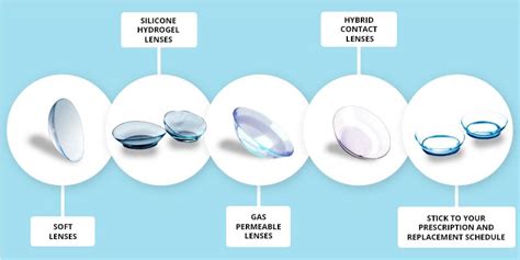 Everything You Need To Know About Contact Lenses - Spectacular by lenskart