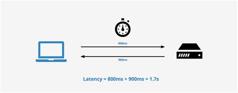 Latency - NETWORK ENCYCLOPEDIA