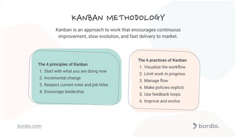 Kanban Methodology. What Is Kanban? - Bordio