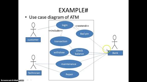 [DIAGRAM] Essential Use Case Diagram Example - MYDIAGRAM.ONLINE