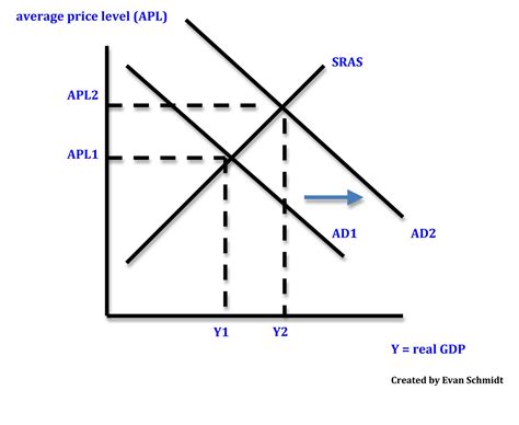 Schmidtomics - An Economics Blog: Inflation: prices going up