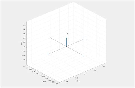 GitHub - AditiShanmugam/Quadrotor-Control