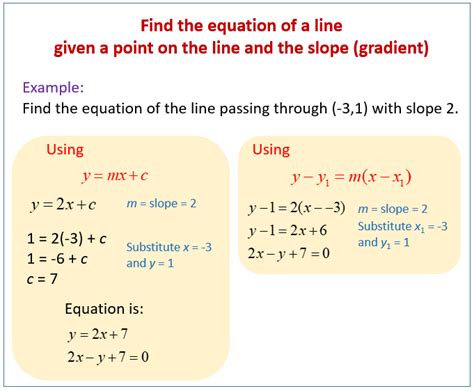 Equation of a Line (solutions, examples, worksheets, videos, activities)