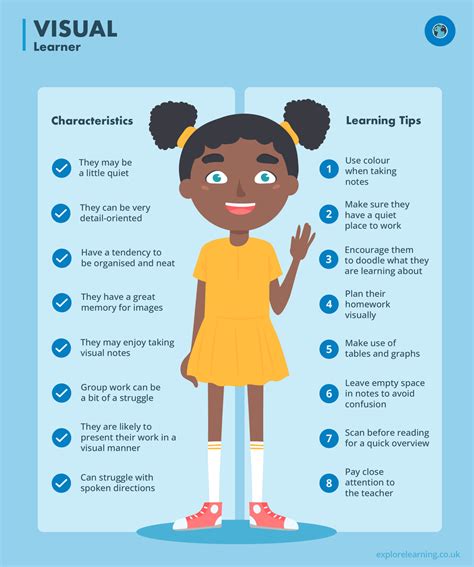 Studying tips for visual learners | Explore Learning