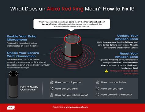 What an Alexa Red Ring Means and How to Fix It