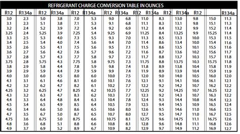 R12 To R134a Weight Conversion Chart | SexiezPix Web Porn