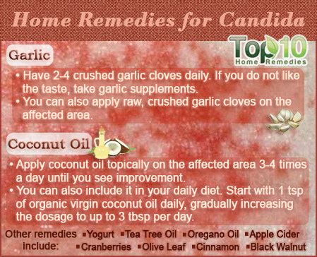 Home Remedies for Candida | Top 10 Home Remedies