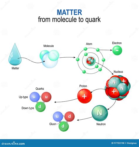 Quark Cartoons, Illustrations & Vector Stock Images - 559 Pictures to ...