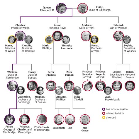 Meghan Markle and Prince Harry's Baby: Everything We Know | Time