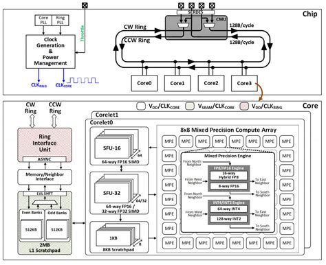 ISSCC2021: Artificial intelligence chips