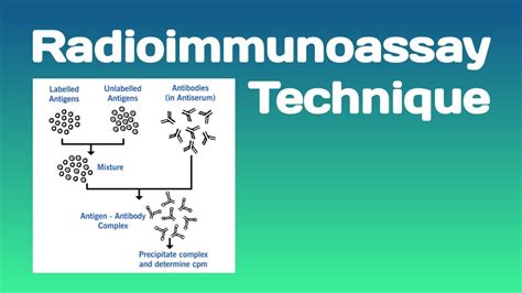 Radioimmunoassay Define