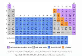 4 New Superheavy Elements added to the Periodic Table | WordlessTech