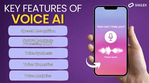 Voice Ai (Artificial Intelligence): Definition and Advantages for Business – Shulex VOC Blog