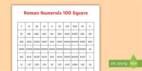 Roman Numerals Up To 100 Chart