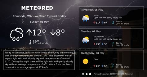 Weather Edmonds, WA 14 days - Meteored