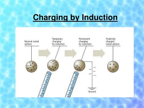 PPT - Chapter 17 Electric Forces and Fields PowerPoint Presentation, free download - ID:179939