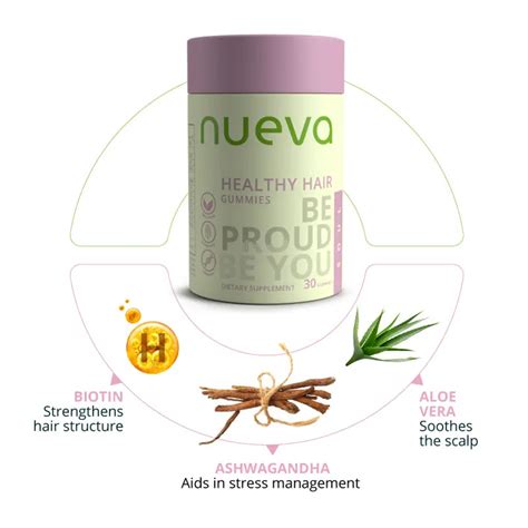 Healthy Hair Gummies for Healthy and Vibrant Hair – NuEva Health