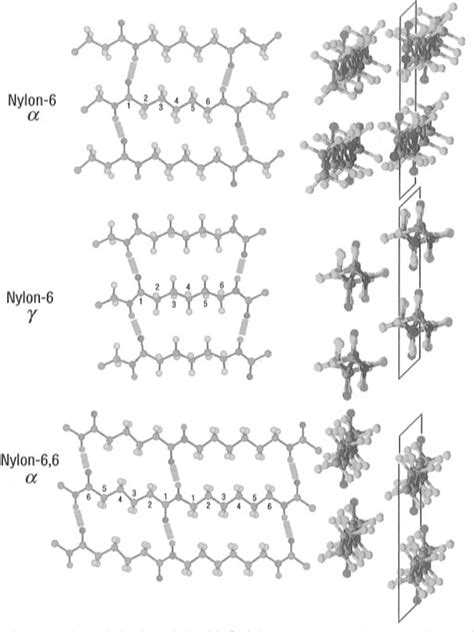 [PDF] Crystal Structures and Properties of Nylon Polymers from Theory | Semantic Scholar