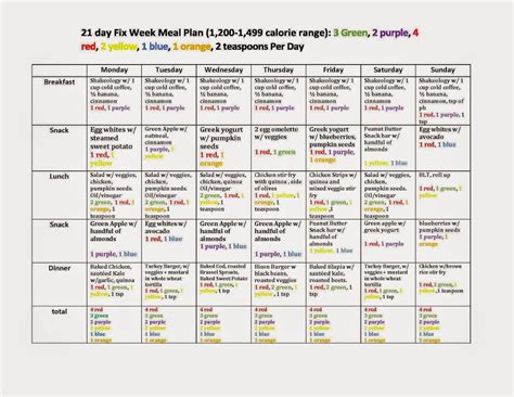 21 day fix, 21 day fix meals, 21 day fix meal plan, beachbody coach ...