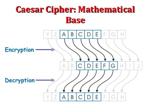 Caesar cipher