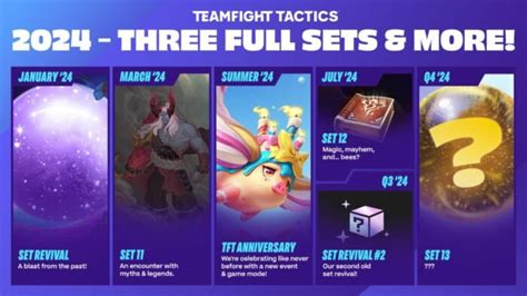 TFT Revival - Set 3.5: Return to the Stars Announced - Mobalytics