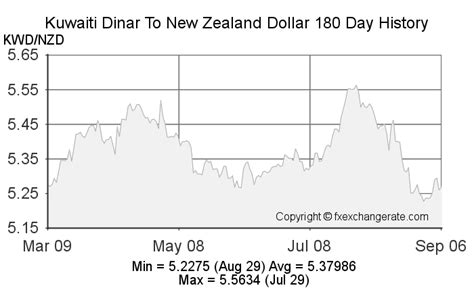 Exchange rates kuwait dinar to peso - trade options mlb