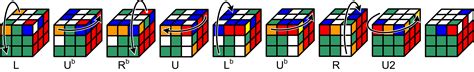 How to Solve the Rubik's Cube - Taiijas Infotech Pvt Ltd